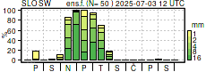 SLO SW